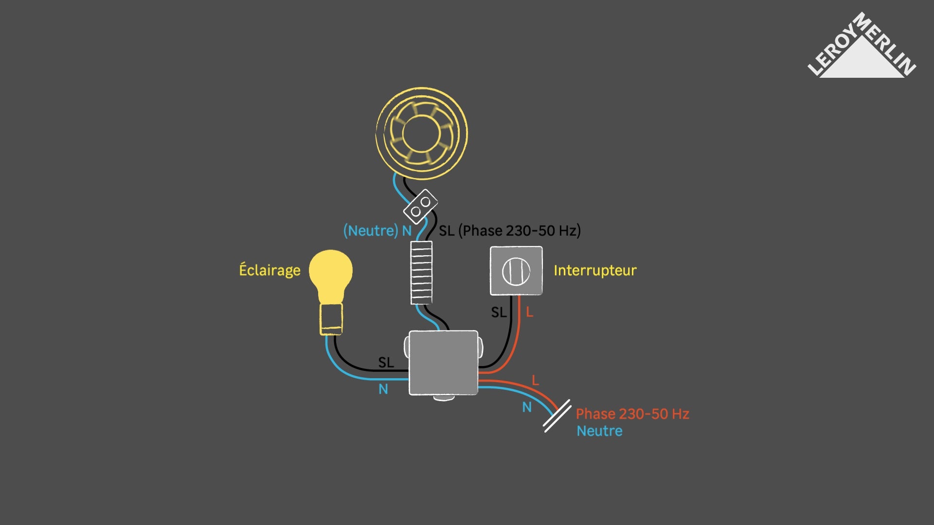 Branchement Extracteur D'air Sur Interrupteur Lumiere Avec Timer